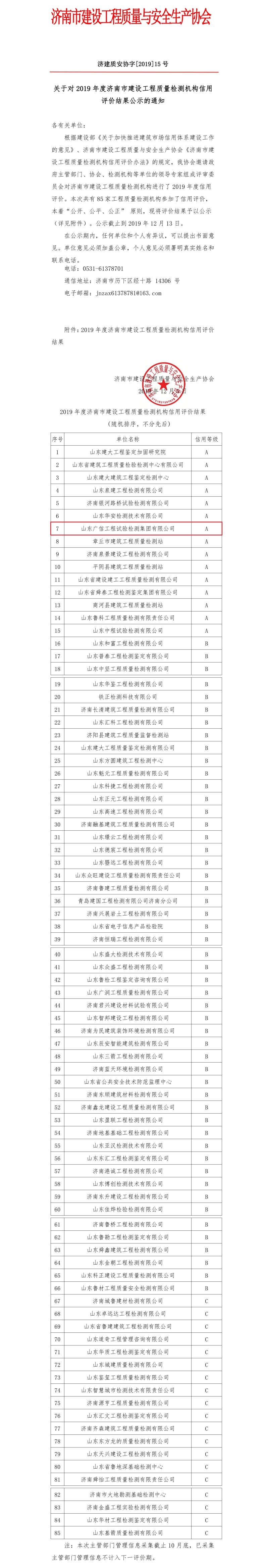 集团公司在济南市建设工程质量检测机构信用评价中被评为A级 
